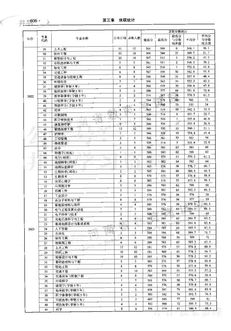 最新2023版2020-2022年理科报考及录取统计_1.高考2025全国各省真题+答案_必看高考志愿填报价值2999_高考志愿填报_13-河南_河南17-23年_河南招生之友全套_往年版本