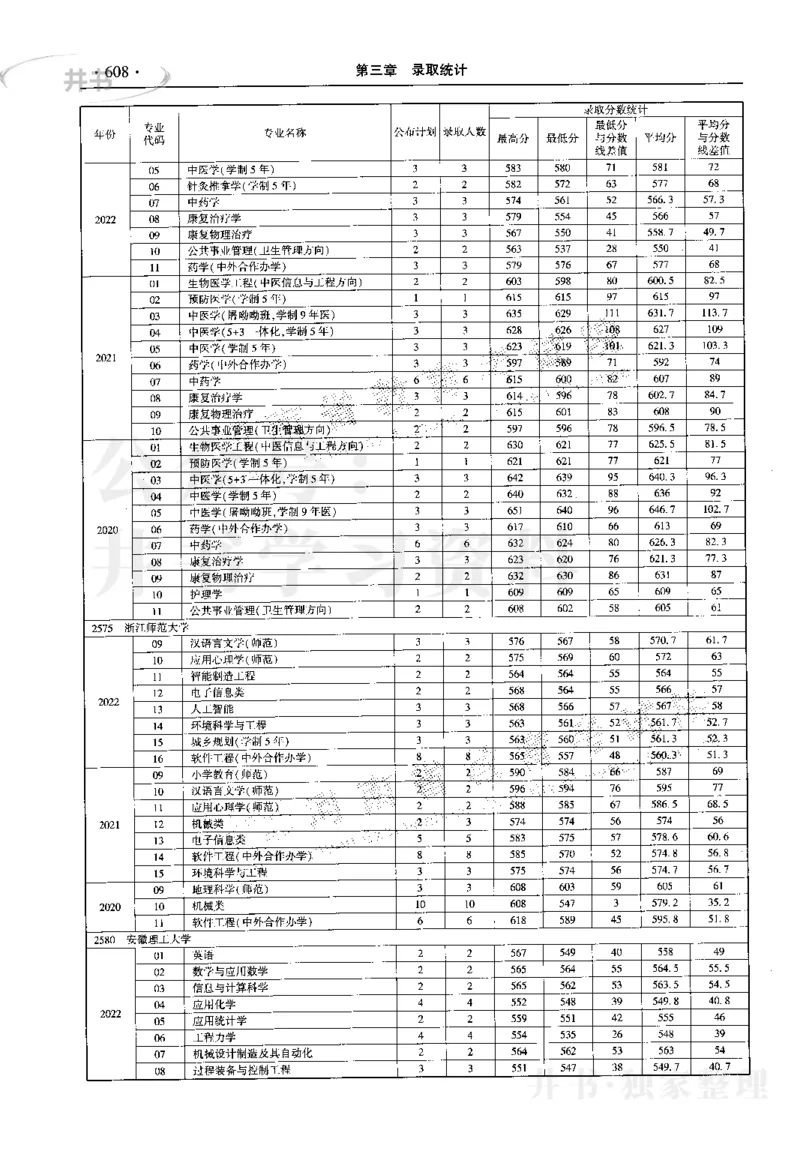 最新2023版2020-2022年理科报考及录取统计_1.高考2025全国各省真题+答案_必看高考志愿填报价值2999_高考志愿填报_13-河南_河南17-23年_河南招生之友全套_往年版本