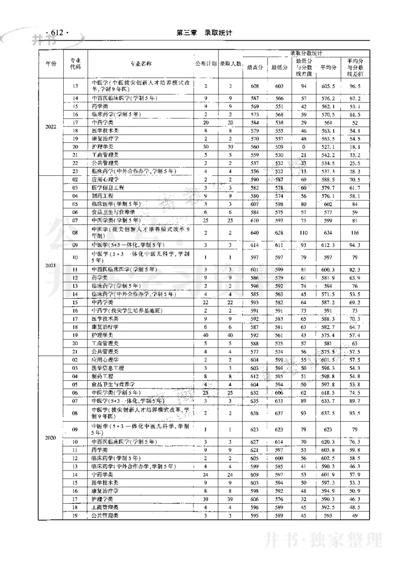 最新2023版2020-2022年理科报考及录取统计_1.高考2025全国各省真题+答案_必看高考志愿填报价值2999_高考志愿填报_13-河南_河南17-23年_河南招生之友全套_往年版本