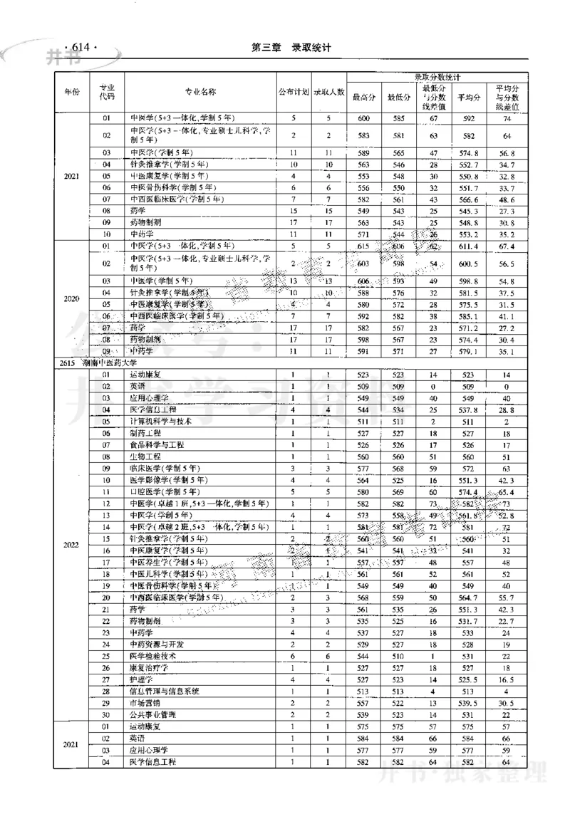 最新2023版2020-2022年理科报考及录取统计_1.高考2025全国各省真题+答案_必看高考志愿填报价值2999_高考志愿填报_13-河南_河南17-23年_河南招生之友全套_往年版本