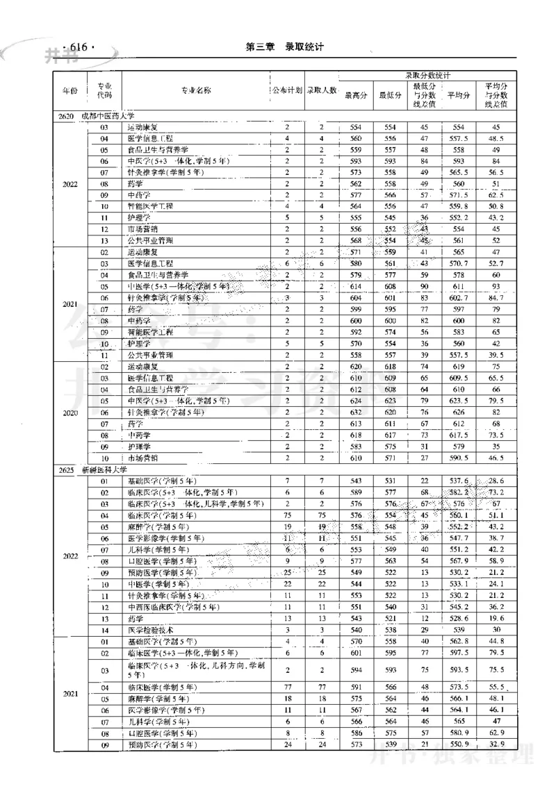 最新2023版2020-2022年理科报考及录取统计_1.高考2025全国各省真题+答案_必看高考志愿填报价值2999_高考志愿填报_13-河南_河南17-23年_河南招生之友全套_往年版本