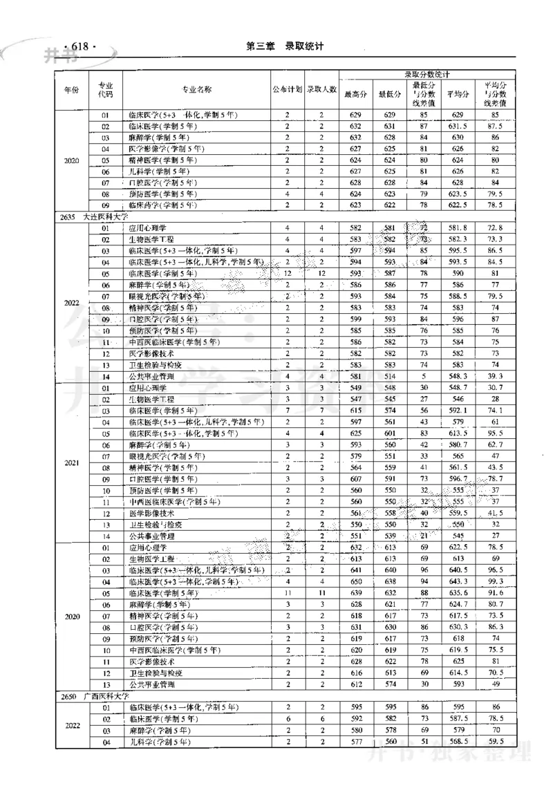 最新2023版2020-2022年理科报考及录取统计_1.高考2025全国各省真题+答案_必看高考志愿填报价值2999_高考志愿填报_13-河南_河南17-23年_河南招生之友全套_往年版本