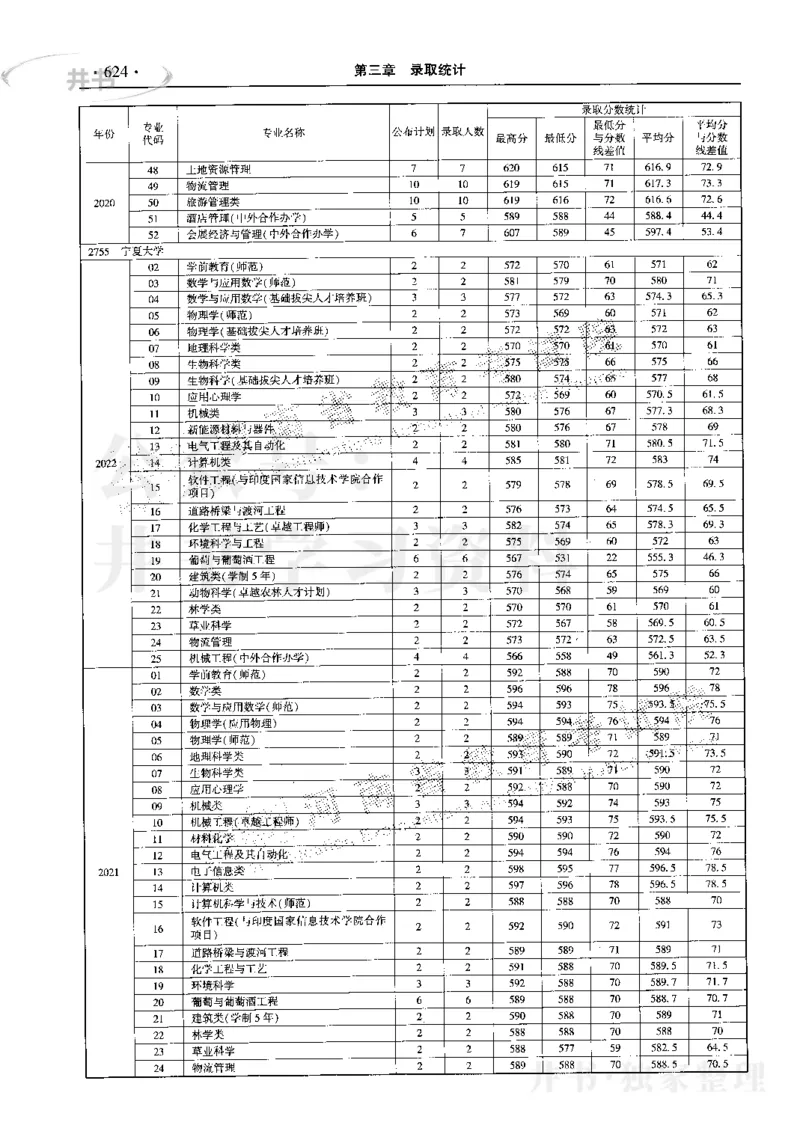 最新2023版2020-2022年理科报考及录取统计_1.高考2025全国各省真题+答案_必看高考志愿填报价值2999_高考志愿填报_13-河南_河南17-23年_河南招生之友全套_往年版本
