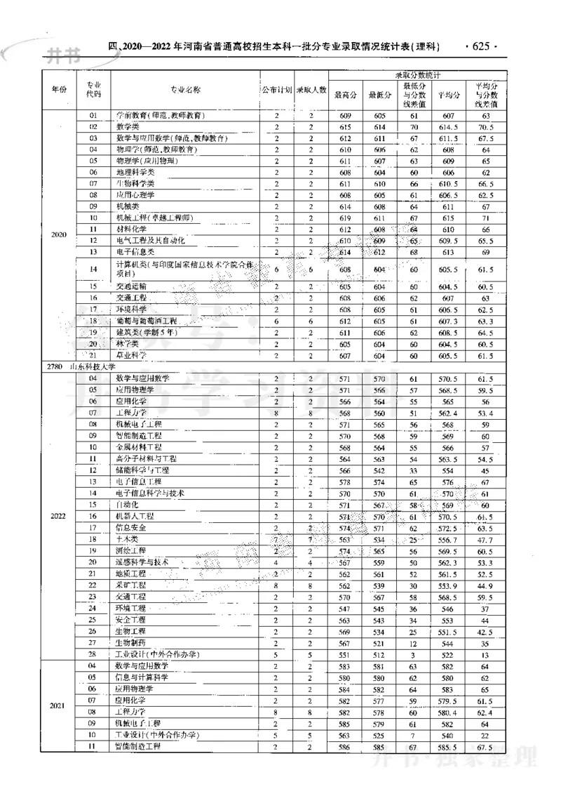 最新2023版2020-2022年理科报考及录取统计_1.高考2025全国各省真题+答案_必看高考志愿填报价值2999_高考志愿填报_13-河南_河南17-23年_河南招生之友全套_往年版本