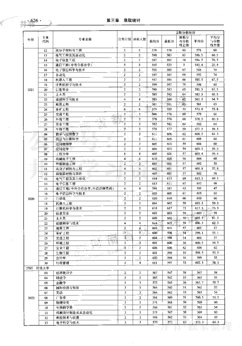 最新2023版2020-2022年理科报考及录取统计_1.高考2025全国各省真题+答案_必看高考志愿填报价值2999_高考志愿填报_13-河南_河南17-23年_河南招生之友全套_往年版本