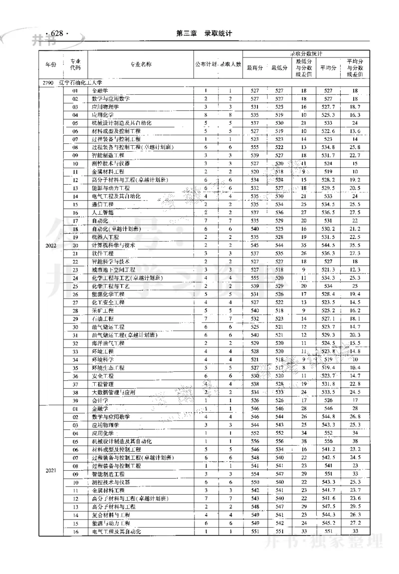 最新2023版2020-2022年理科报考及录取统计_1.高考2025全国各省真题+答案_必看高考志愿填报价值2999_高考志愿填报_13-河南_河南17-23年_河南招生之友全套_往年版本