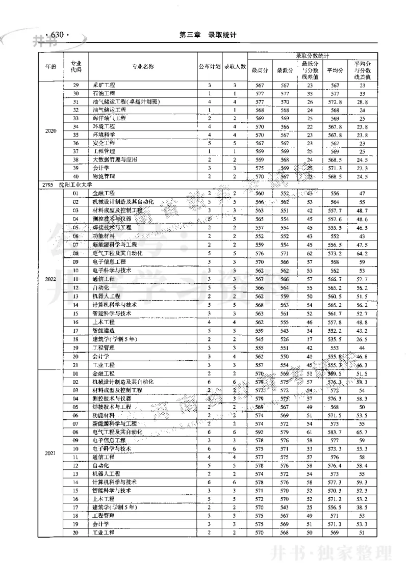 最新2023版2020-2022年理科报考及录取统计_1.高考2025全国各省真题+答案_必看高考志愿填报价值2999_高考志愿填报_13-河南_河南17-23年_河南招生之友全套_往年版本