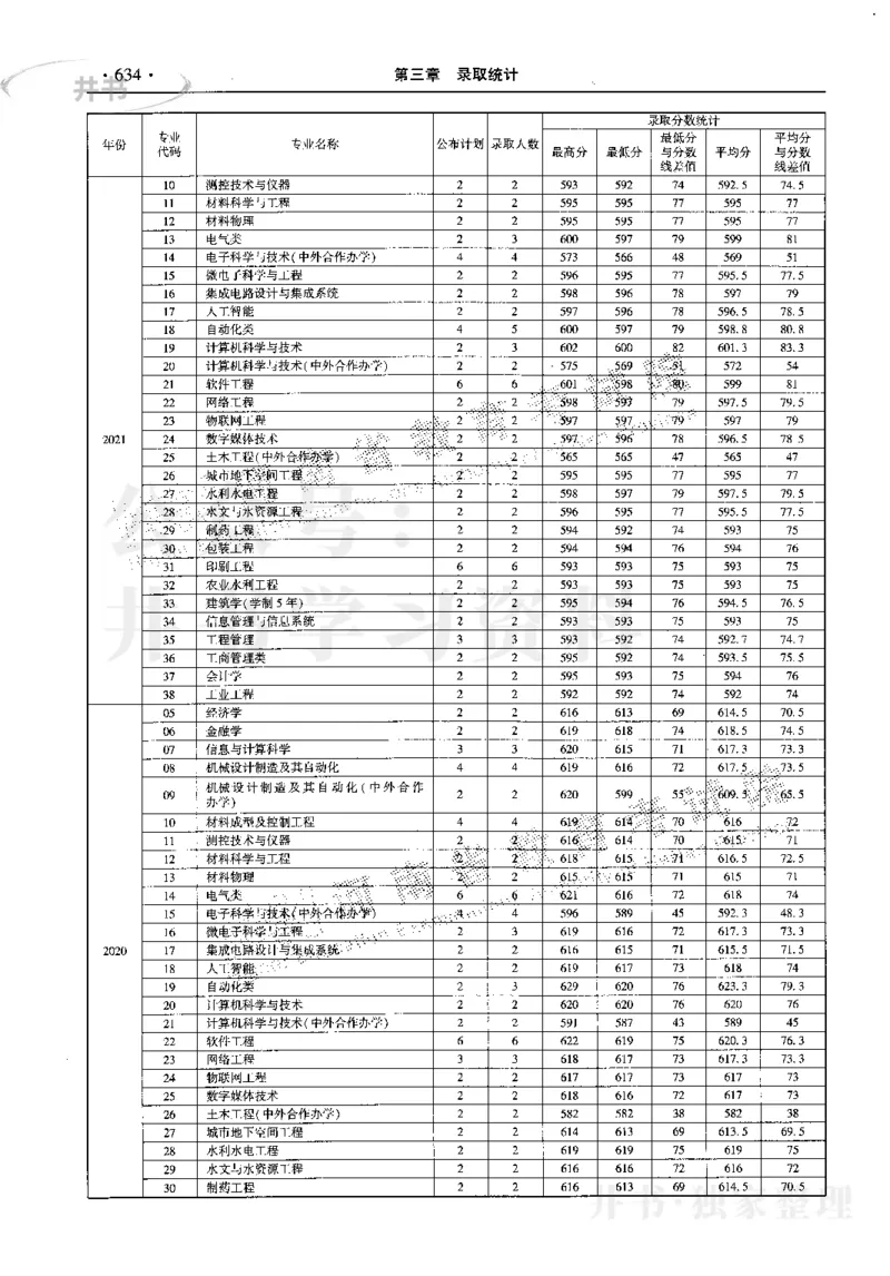 最新2023版2020-2022年理科报考及录取统计_1.高考2025全国各省真题+答案_必看高考志愿填报价值2999_高考志愿填报_13-河南_河南17-23年_河南招生之友全套_往年版本