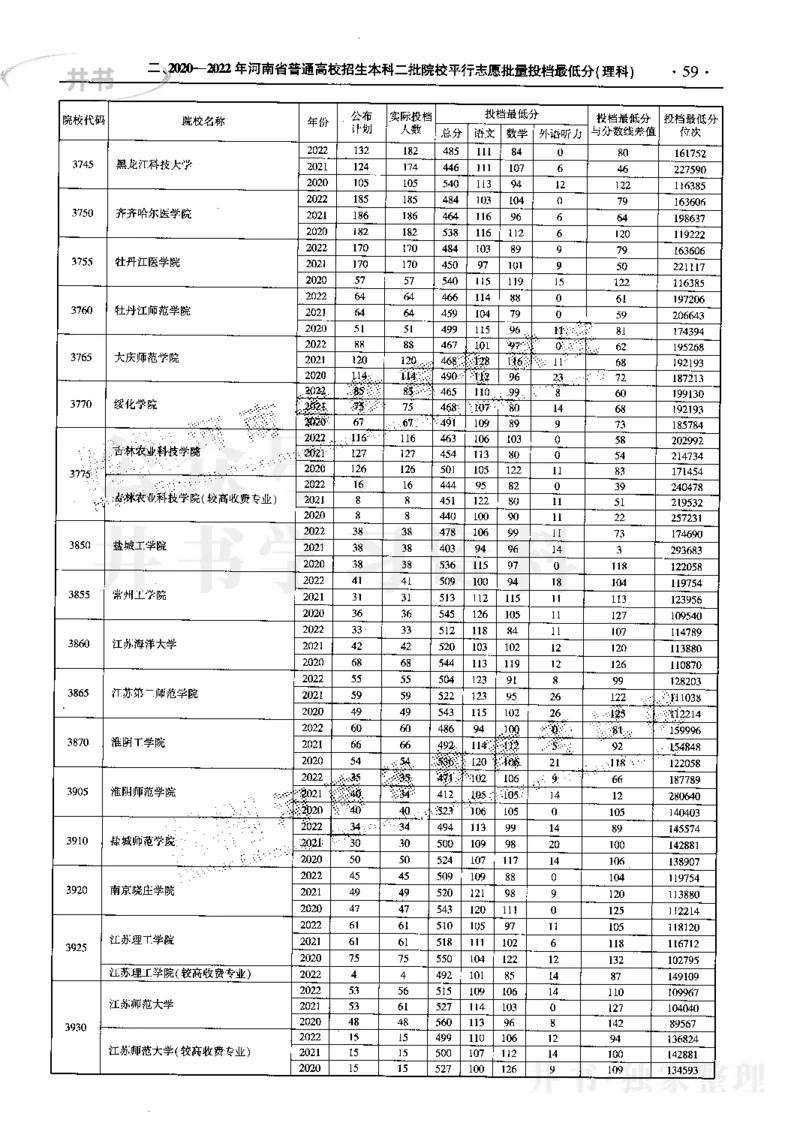 最新2023版2020-2022年理科报考及录取统计_1.高考2025全国各省真题+答案_必看高考志愿填报价值2999_高考志愿填报_13-河南_河南17-23年_河南招生之友全套_往年版本