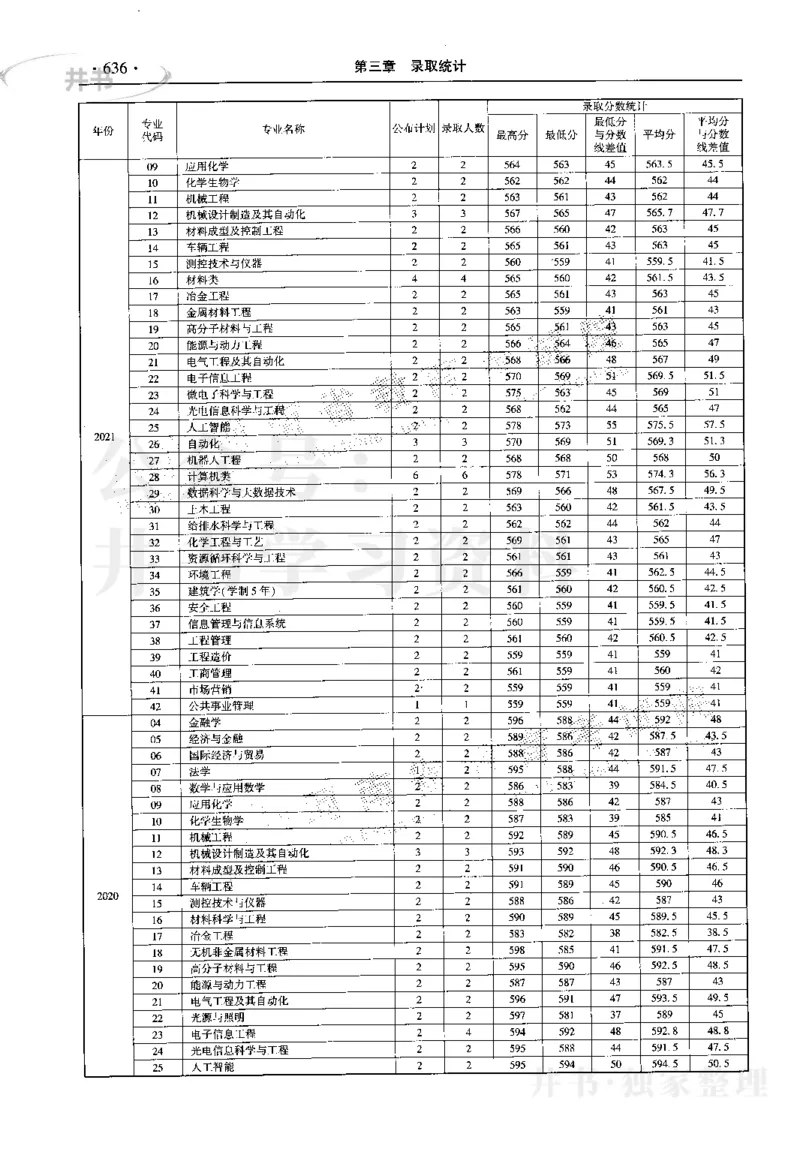 最新2023版2020-2022年理科报考及录取统计_1.高考2025全国各省真题+答案_必看高考志愿填报价值2999_高考志愿填报_13-河南_河南17-23年_河南招生之友全套_往年版本