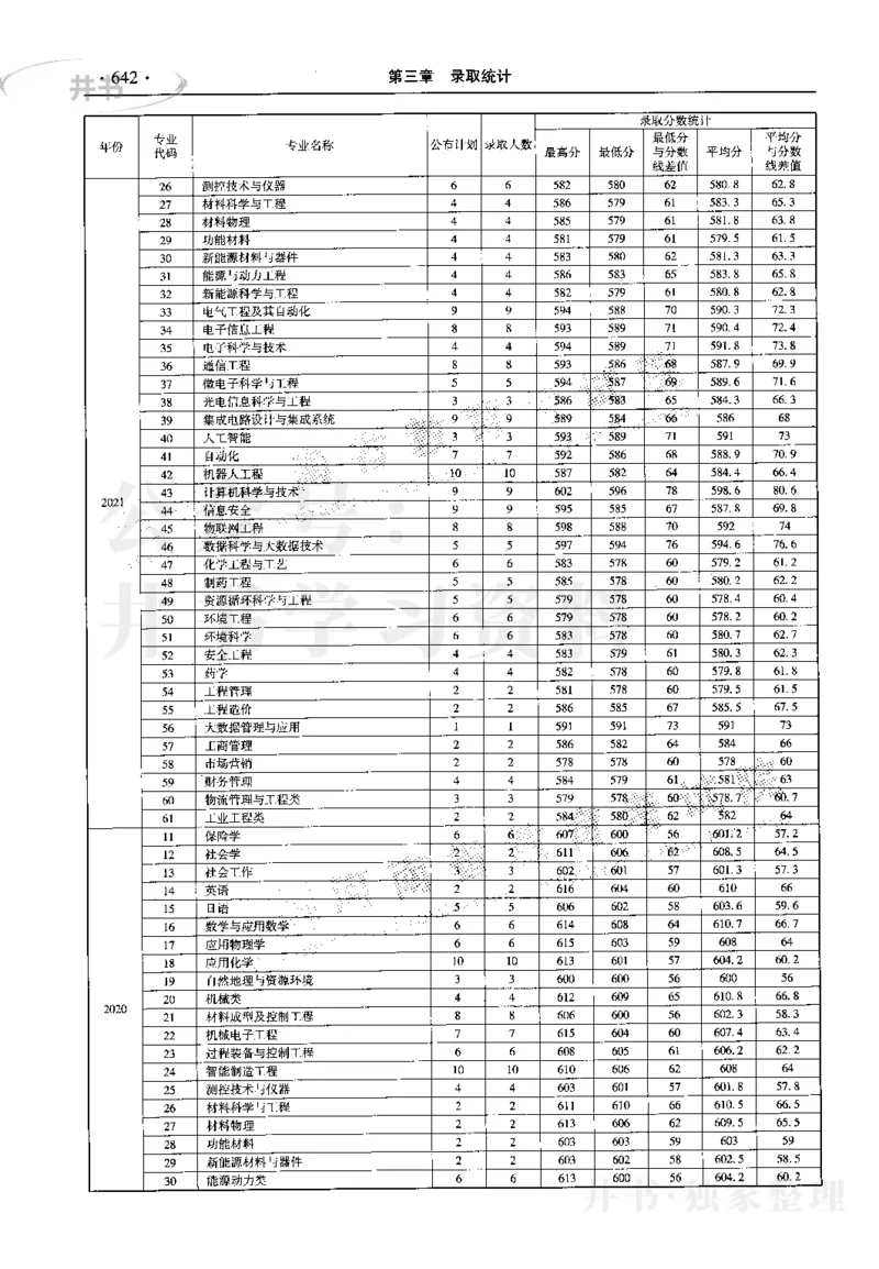 最新2023版2020-2022年理科报考及录取统计_1.高考2025全国各省真题+答案_必看高考志愿填报价值2999_高考志愿填报_13-河南_河南17-23年_河南招生之友全套_往年版本