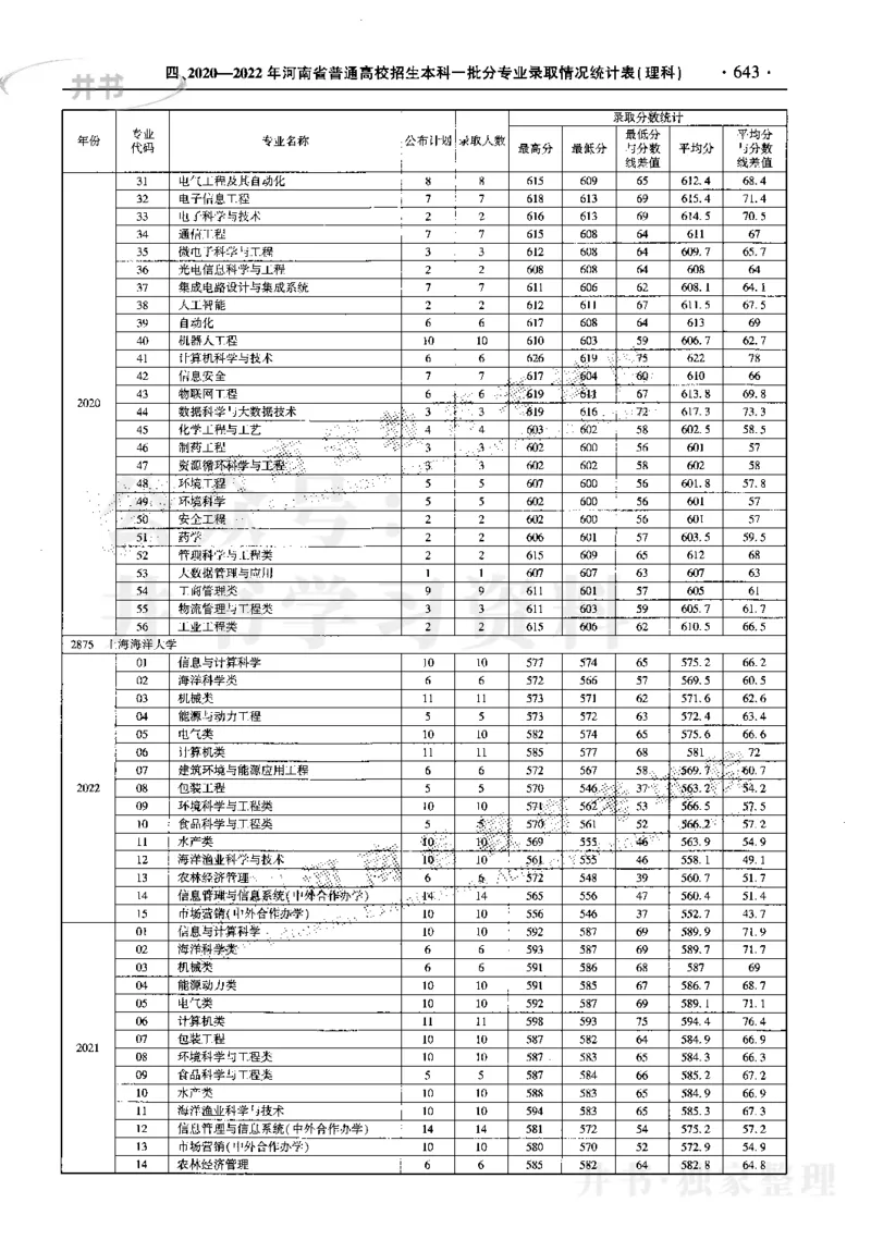 最新2023版2020-2022年理科报考及录取统计_1.高考2025全国各省真题+答案_必看高考志愿填报价值2999_高考志愿填报_13-河南_河南17-23年_河南招生之友全套_往年版本