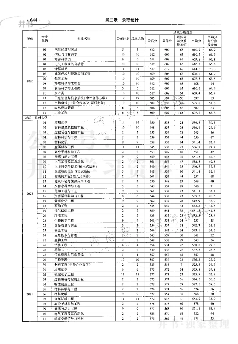 最新2023版2020-2022年理科报考及录取统计_1.高考2025全国各省真题+答案_必看高考志愿填报价值2999_高考志愿填报_13-河南_河南17-23年_河南招生之友全套_往年版本