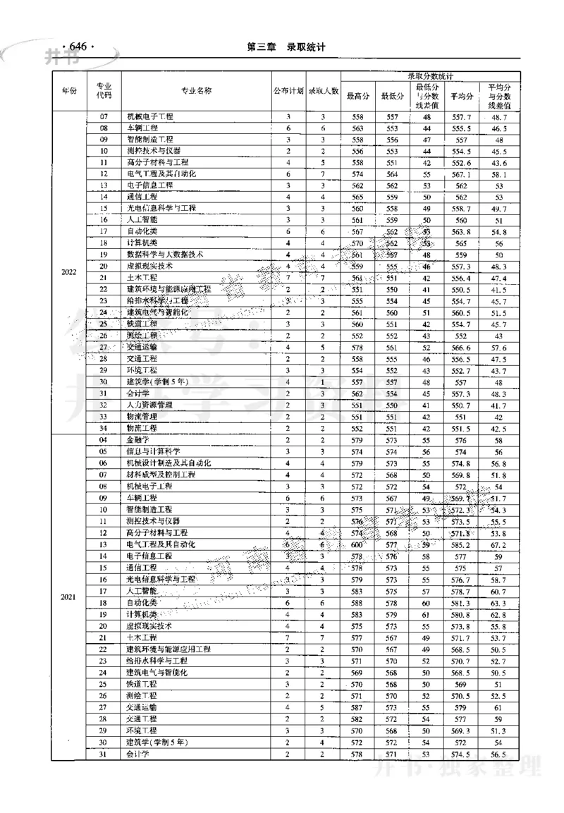 最新2023版2020-2022年理科报考及录取统计_1.高考2025全国各省真题+答案_必看高考志愿填报价值2999_高考志愿填报_13-河南_河南17-23年_河南招生之友全套_往年版本