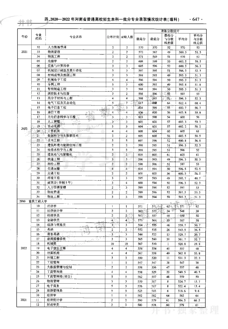 最新2023版2020-2022年理科报考及录取统计_1.高考2025全国各省真题+答案_必看高考志愿填报价值2999_高考志愿填报_13-河南_河南17-23年_河南招生之友全套_往年版本
