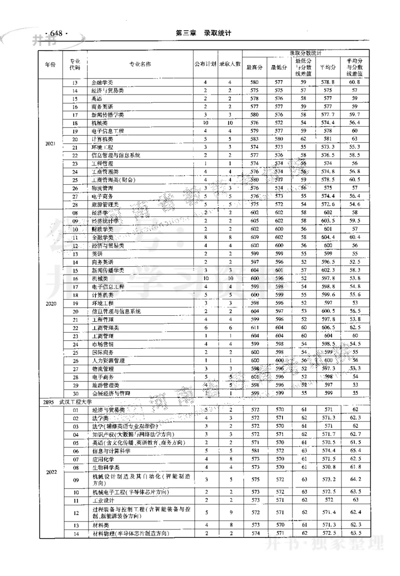 最新2023版2020-2022年理科报考及录取统计_1.高考2025全国各省真题+答案_必看高考志愿填报价值2999_高考志愿填报_13-河南_河南17-23年_河南招生之友全套_往年版本