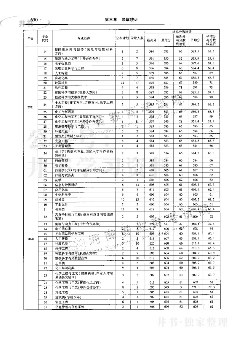 最新2023版2020-2022年理科报考及录取统计_1.高考2025全国各省真题+答案_必看高考志愿填报价值2999_高考志愿填报_13-河南_河南17-23年_河南招生之友全套_往年版本