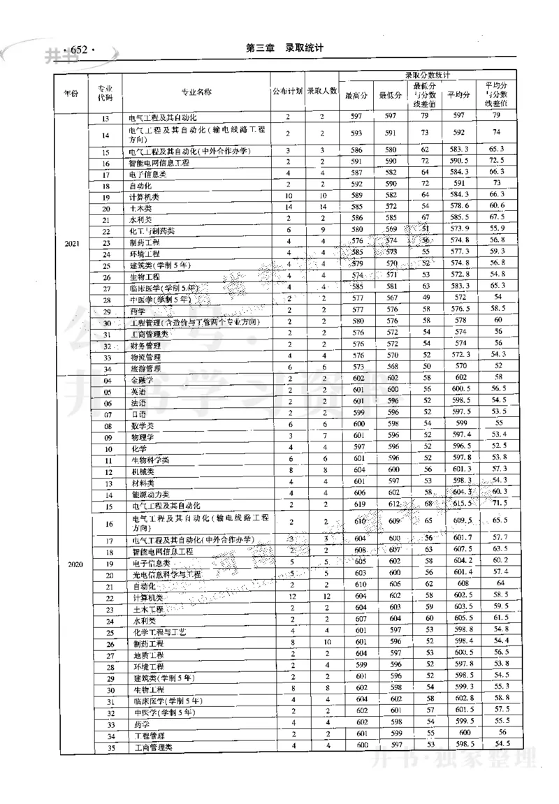 最新2023版2020-2022年理科报考及录取统计_1.高考2025全国各省真题+答案_必看高考志愿填报价值2999_高考志愿填报_13-河南_河南17-23年_河南招生之友全套_往年版本
