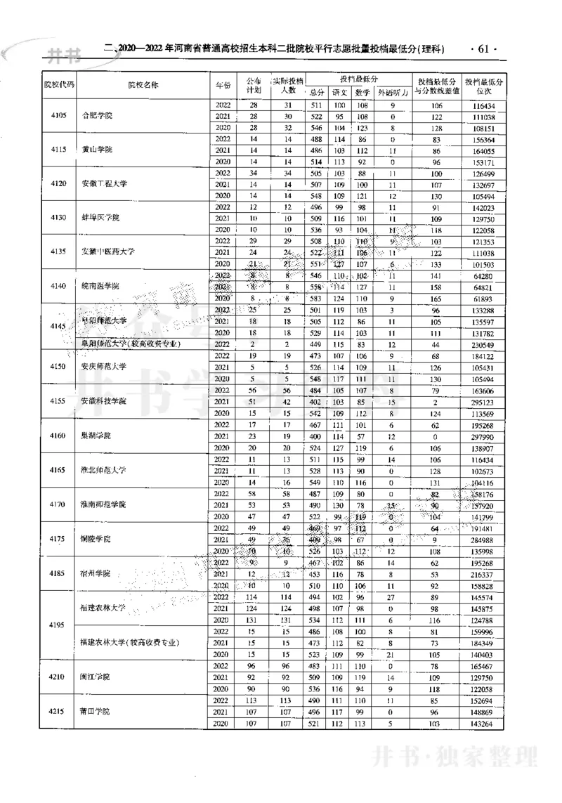 最新2023版2020-2022年理科报考及录取统计_1.高考2025全国各省真题+答案_必看高考志愿填报价值2999_高考志愿填报_13-河南_河南17-23年_河南招生之友全套_往年版本