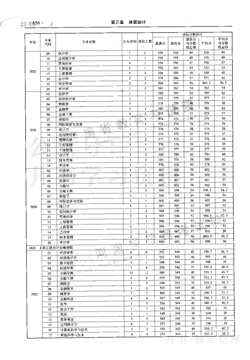 最新2023版2020-2022年理科报考及录取统计_1.高考2025全国各省真题+答案_必看高考志愿填报价值2999_高考志愿填报_13-河南_河南17-23年_河南招生之友全套_往年版本