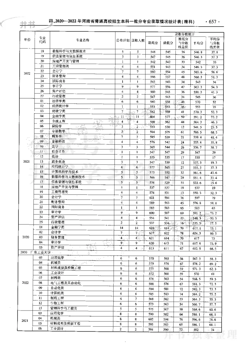 最新2023版2020-2022年理科报考及录取统计_1.高考2025全国各省真题+答案_必看高考志愿填报价值2999_高考志愿填报_13-河南_河南17-23年_河南招生之友全套_往年版本