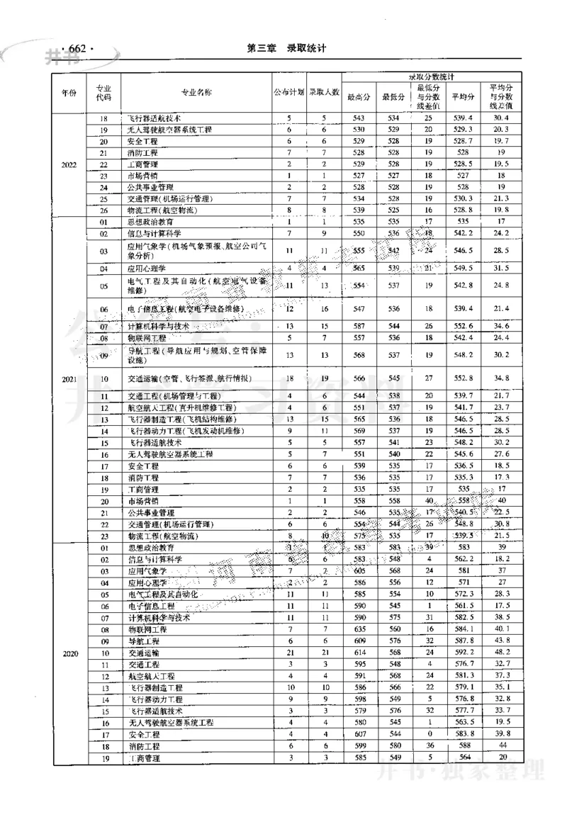 最新2023版2020-2022年理科报考及录取统计_1.高考2025全国各省真题+答案_必看高考志愿填报价值2999_高考志愿填报_13-河南_河南17-23年_河南招生之友全套_往年版本