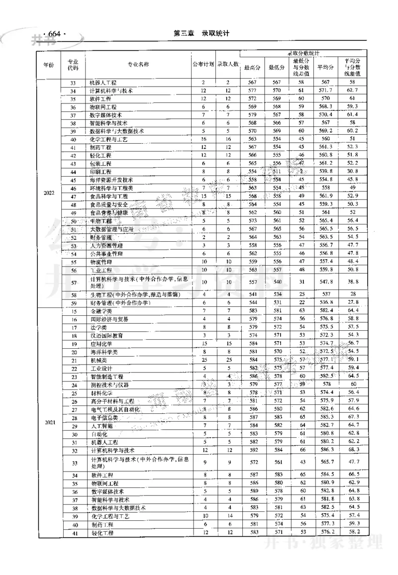 最新2023版2020-2022年理科报考及录取统计_1.高考2025全国各省真题+答案_必看高考志愿填报价值2999_高考志愿填报_13-河南_河南17-23年_河南招生之友全套_往年版本