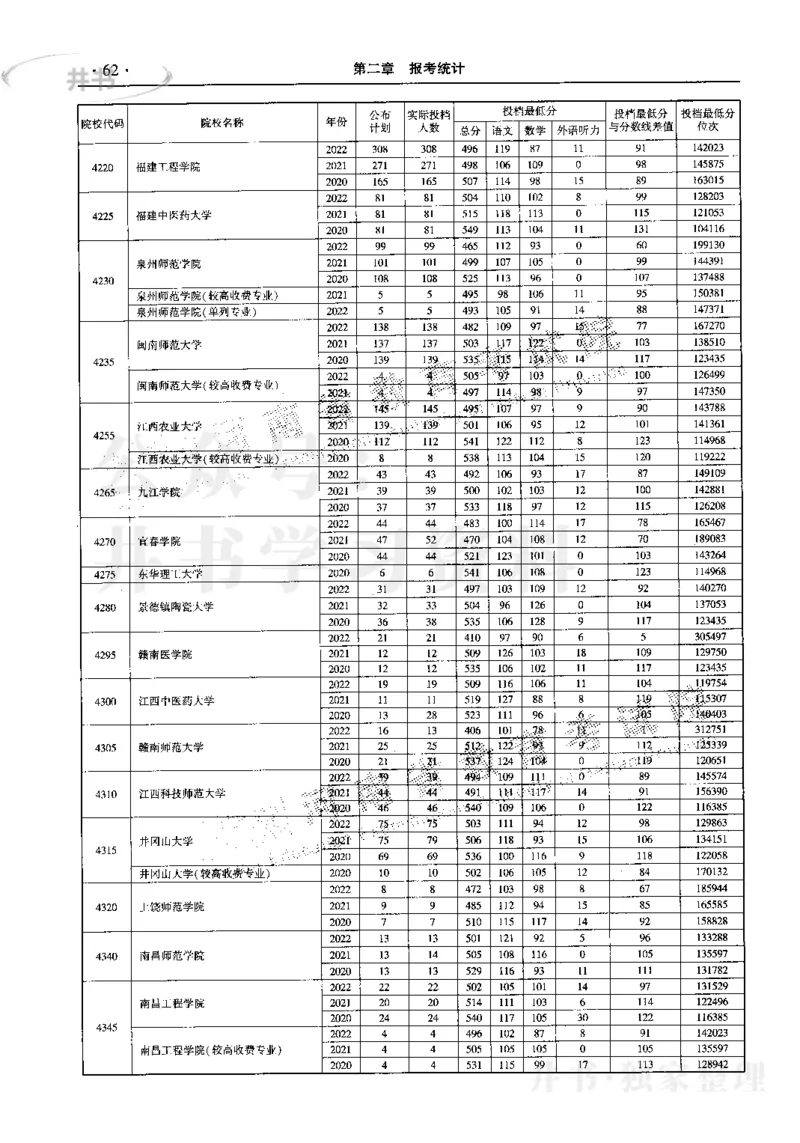 最新2023版2020-2022年理科报考及录取统计_1.高考2025全国各省真题+答案_必看高考志愿填报价值2999_高考志愿填报_13-河南_河南17-23年_河南招生之友全套_往年版本