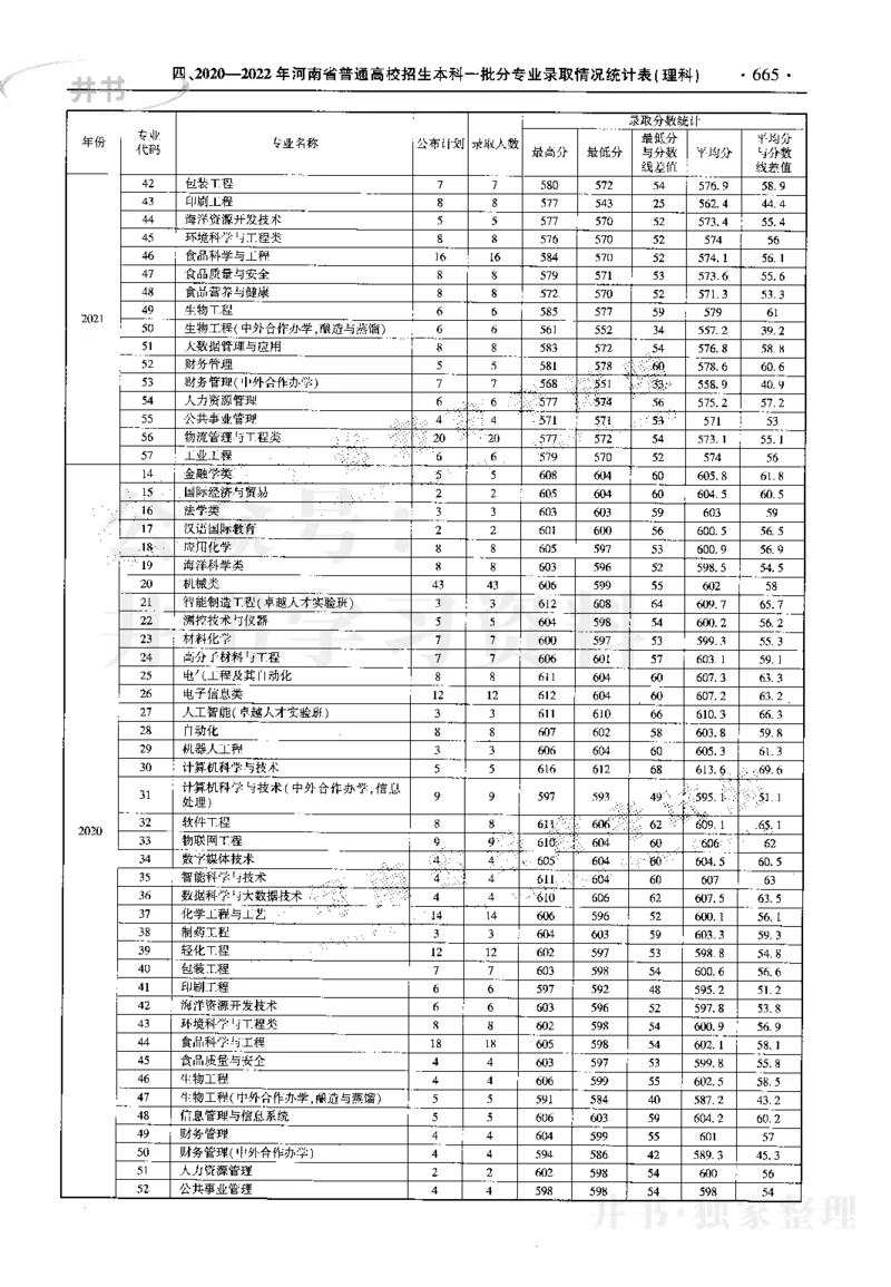 最新2023版2020-2022年理科报考及录取统计_1.高考2025全国各省真题+答案_必看高考志愿填报价值2999_高考志愿填报_13-河南_河南17-23年_河南招生之友全套_往年版本