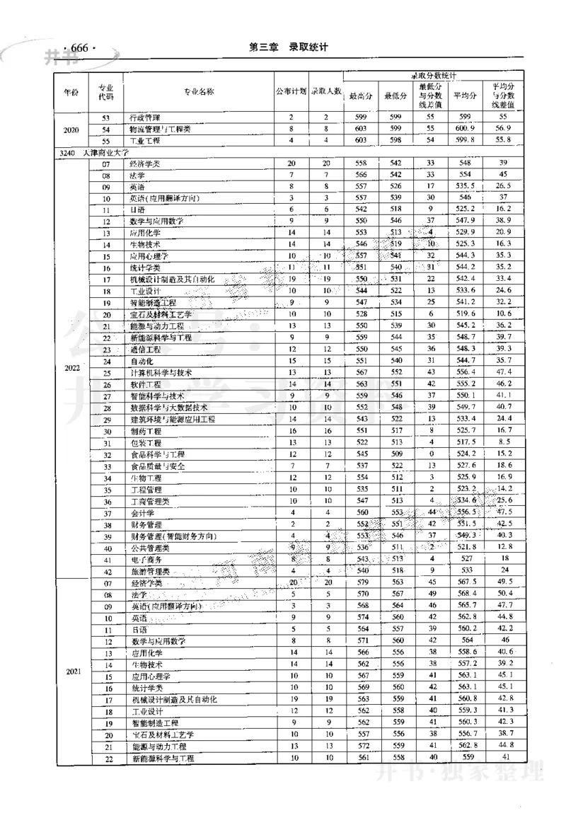 最新2023版2020-2022年理科报考及录取统计_1.高考2025全国各省真题+答案_必看高考志愿填报价值2999_高考志愿填报_13-河南_河南17-23年_河南招生之友全套_往年版本