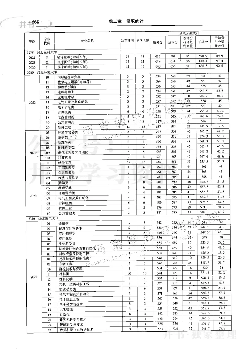最新2023版2020-2022年理科报考及录取统计_1.高考2025全国各省真题+答案_必看高考志愿填报价值2999_高考志愿填报_13-河南_河南17-23年_河南招生之友全套_往年版本