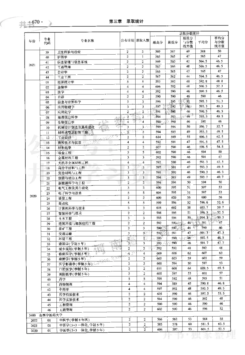最新2023版2020-2022年理科报考及录取统计_1.高考2025全国各省真题+答案_必看高考志愿填报价值2999_高考志愿填报_13-河南_河南17-23年_河南招生之友全套_往年版本