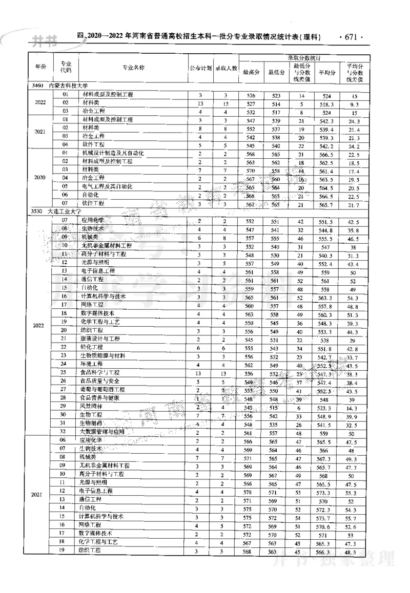 最新2023版2020-2022年理科报考及录取统计_1.高考2025全国各省真题+答案_必看高考志愿填报价值2999_高考志愿填报_13-河南_河南17-23年_河南招生之友全套_往年版本