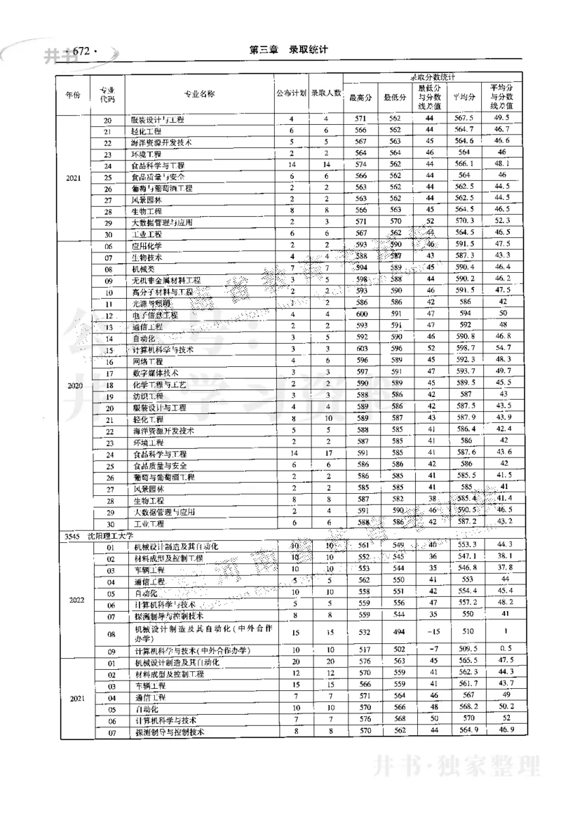 最新2023版2020-2022年理科报考及录取统计_1.高考2025全国各省真题+答案_必看高考志愿填报价值2999_高考志愿填报_13-河南_河南17-23年_河南招生之友全套_往年版本