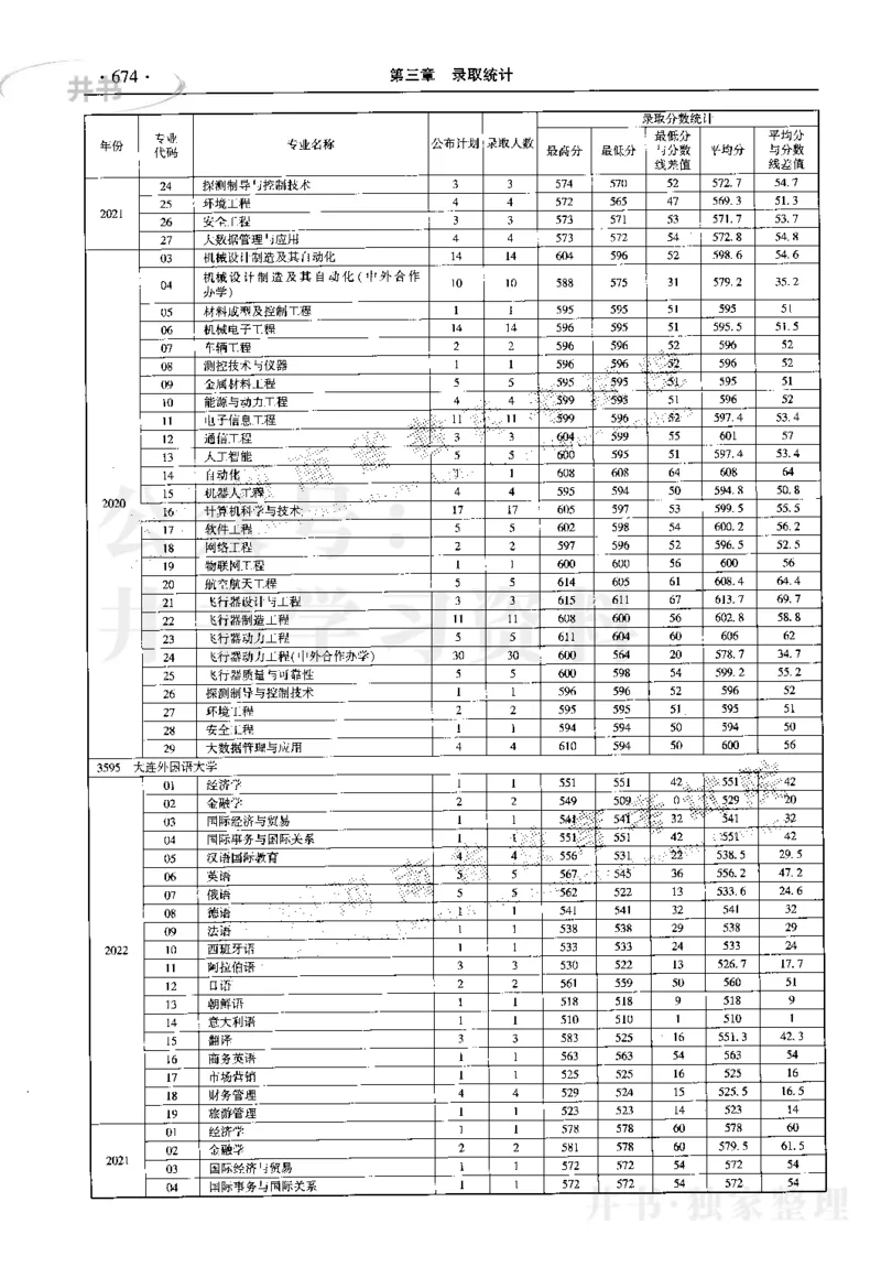 最新2023版2020-2022年理科报考及录取统计_1.高考2025全国各省真题+答案_必看高考志愿填报价值2999_高考志愿填报_13-河南_河南17-23年_河南招生之友全套_往年版本