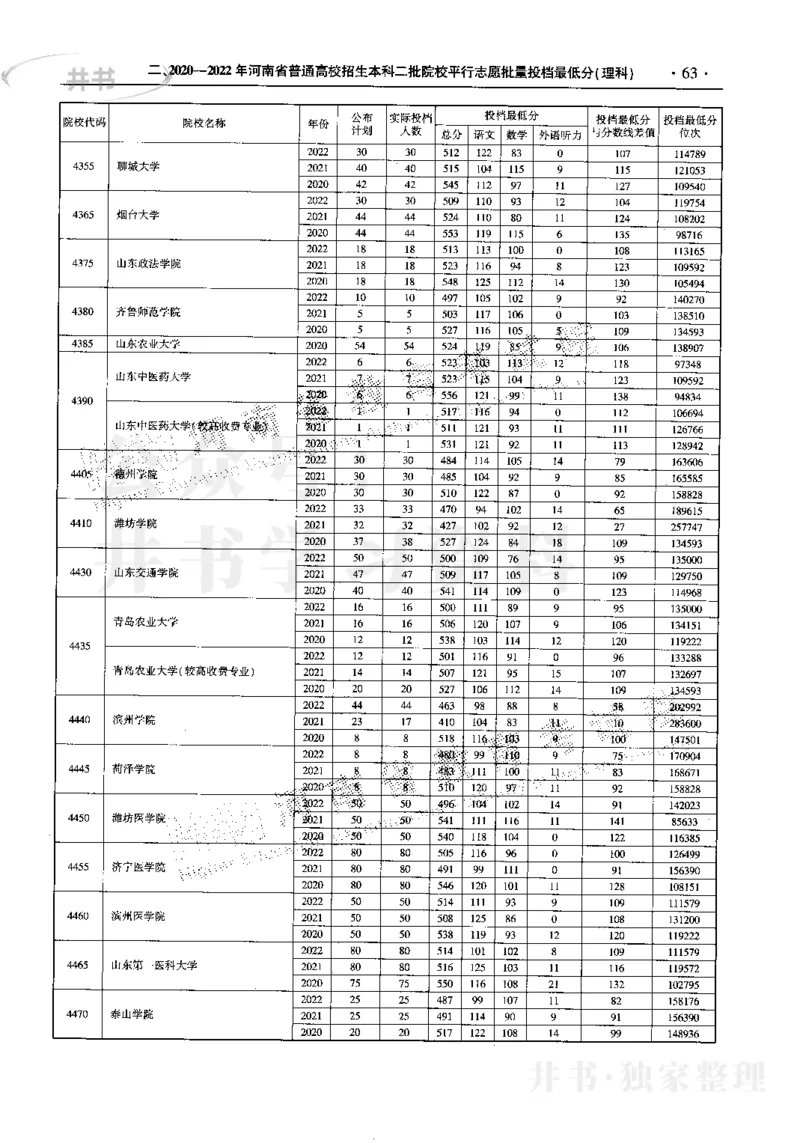 最新2023版2020-2022年理科报考及录取统计_1.高考2025全国各省真题+答案_必看高考志愿填报价值2999_高考志愿填报_13-河南_河南17-23年_河南招生之友全套_往年版本