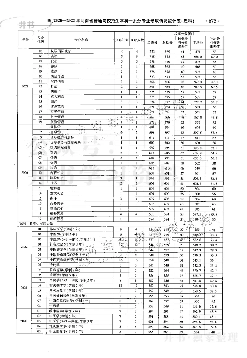 最新2023版2020-2022年理科报考及录取统计_1.高考2025全国各省真题+答案_必看高考志愿填报价值2999_高考志愿填报_13-河南_河南17-23年_河南招生之友全套_往年版本