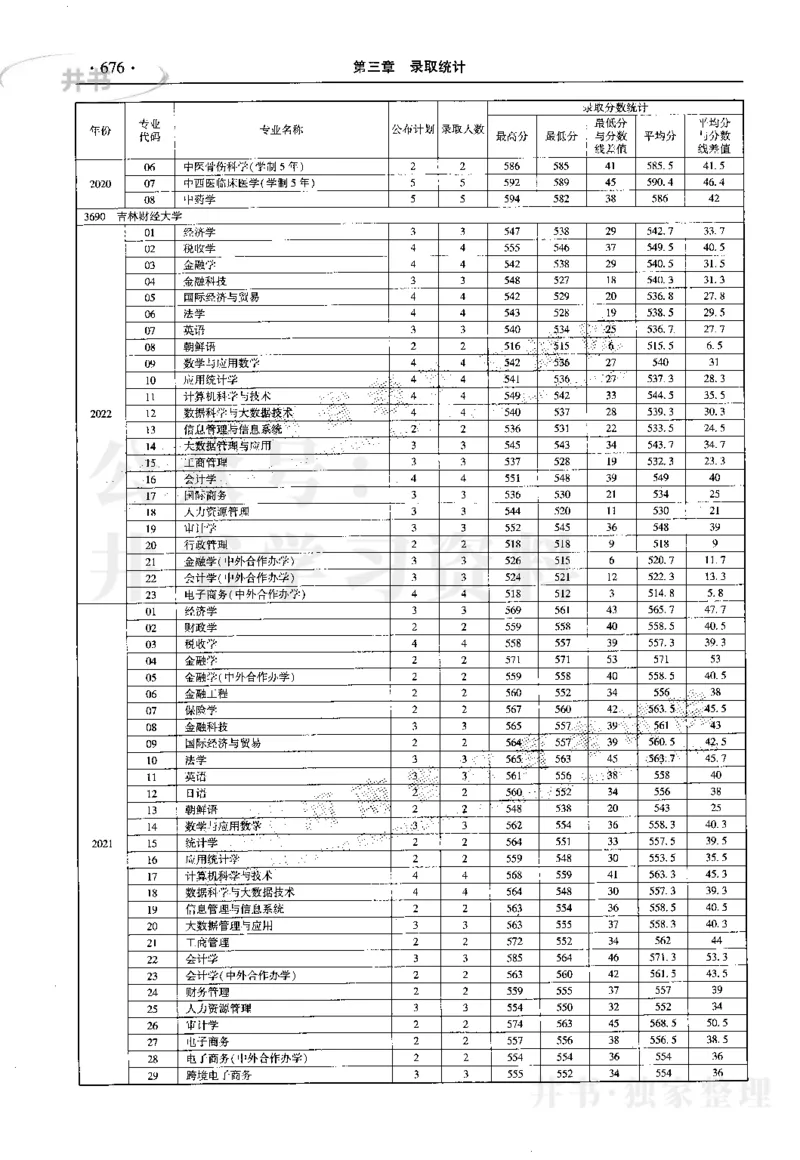 最新2023版2020-2022年理科报考及录取统计_1.高考2025全国各省真题+答案_必看高考志愿填报价值2999_高考志愿填报_13-河南_河南17-23年_河南招生之友全套_往年版本