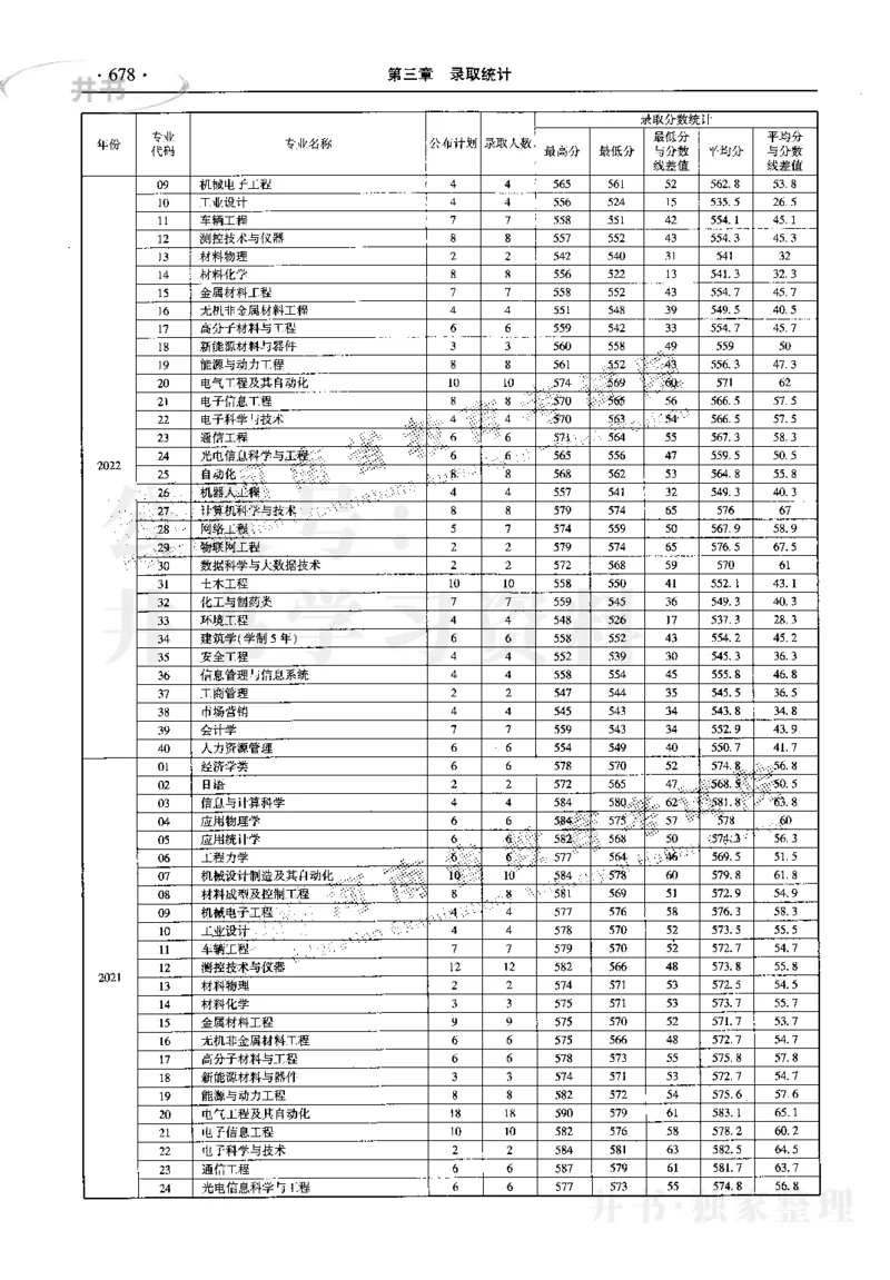 最新2023版2020-2022年理科报考及录取统计_1.高考2025全国各省真题+答案_必看高考志愿填报价值2999_高考志愿填报_13-河南_河南17-23年_河南招生之友全套_往年版本