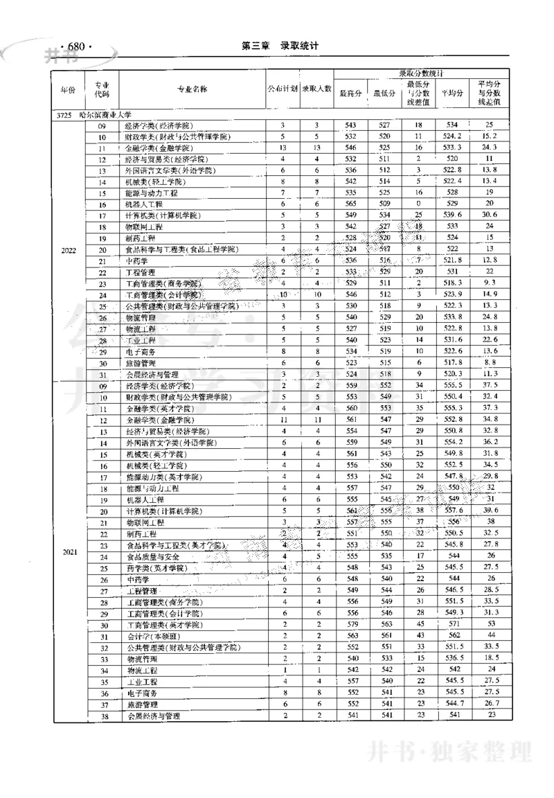 最新2023版2020-2022年理科报考及录取统计_1.高考2025全国各省真题+答案_必看高考志愿填报价值2999_高考志愿填报_13-河南_河南17-23年_河南招生之友全套_往年版本
