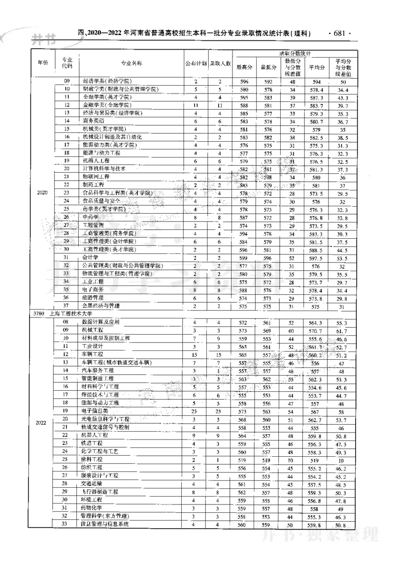 最新2023版2020-2022年理科报考及录取统计_1.高考2025全国各省真题+答案_必看高考志愿填报价值2999_高考志愿填报_13-河南_河南17-23年_河南招生之友全套_往年版本