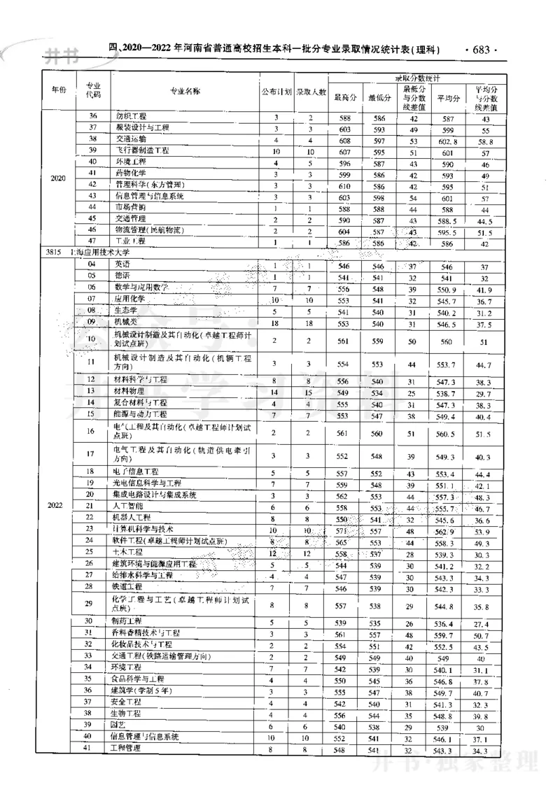最新2023版2020-2022年理科报考及录取统计_1.高考2025全国各省真题+答案_必看高考志愿填报价值2999_高考志愿填报_13-河南_河南17-23年_河南招生之友全套_往年版本