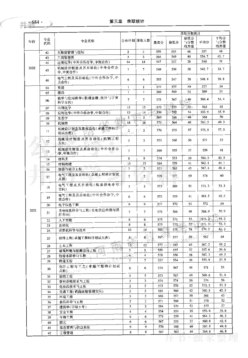 最新2023版2020-2022年理科报考及录取统计_1.高考2025全国各省真题+答案_必看高考志愿填报价值2999_高考志愿填报_13-河南_河南17-23年_河南招生之友全套_往年版本