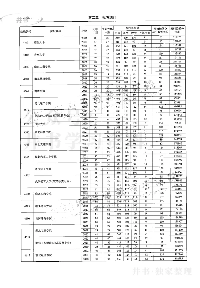 最新2023版2020-2022年理科报考及录取统计_1.高考2025全国各省真题+答案_必看高考志愿填报价值2999_高考志愿填报_13-河南_河南17-23年_河南招生之友全套_往年版本