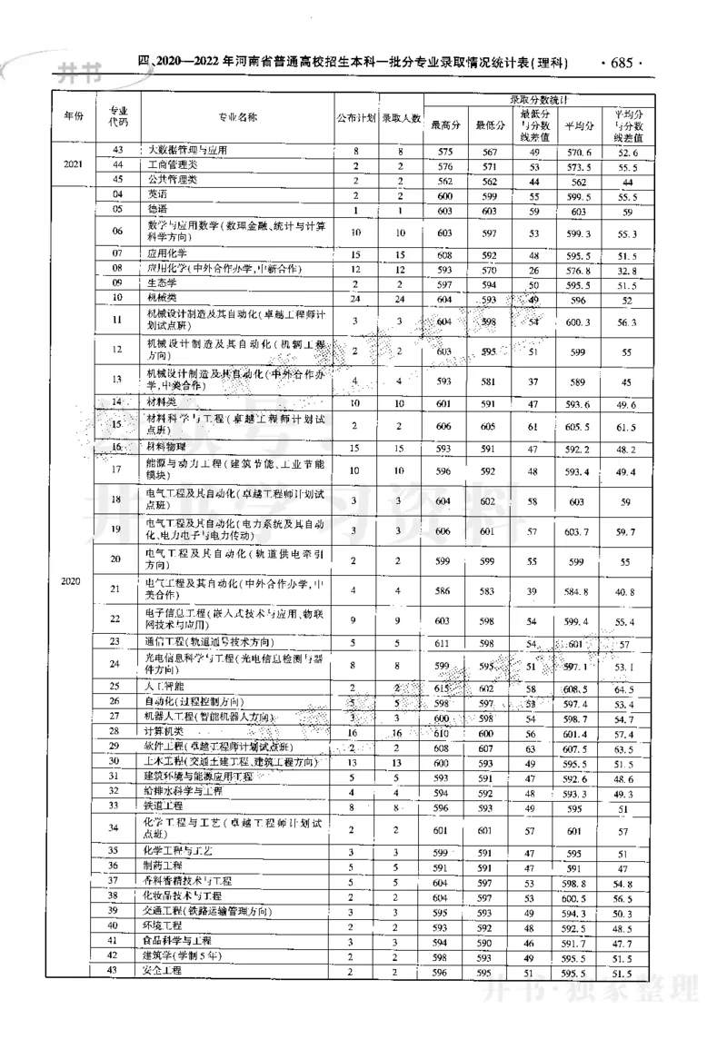 最新2023版2020-2022年理科报考及录取统计_1.高考2025全国各省真题+答案_必看高考志愿填报价值2999_高考志愿填报_13-河南_河南17-23年_河南招生之友全套_往年版本
