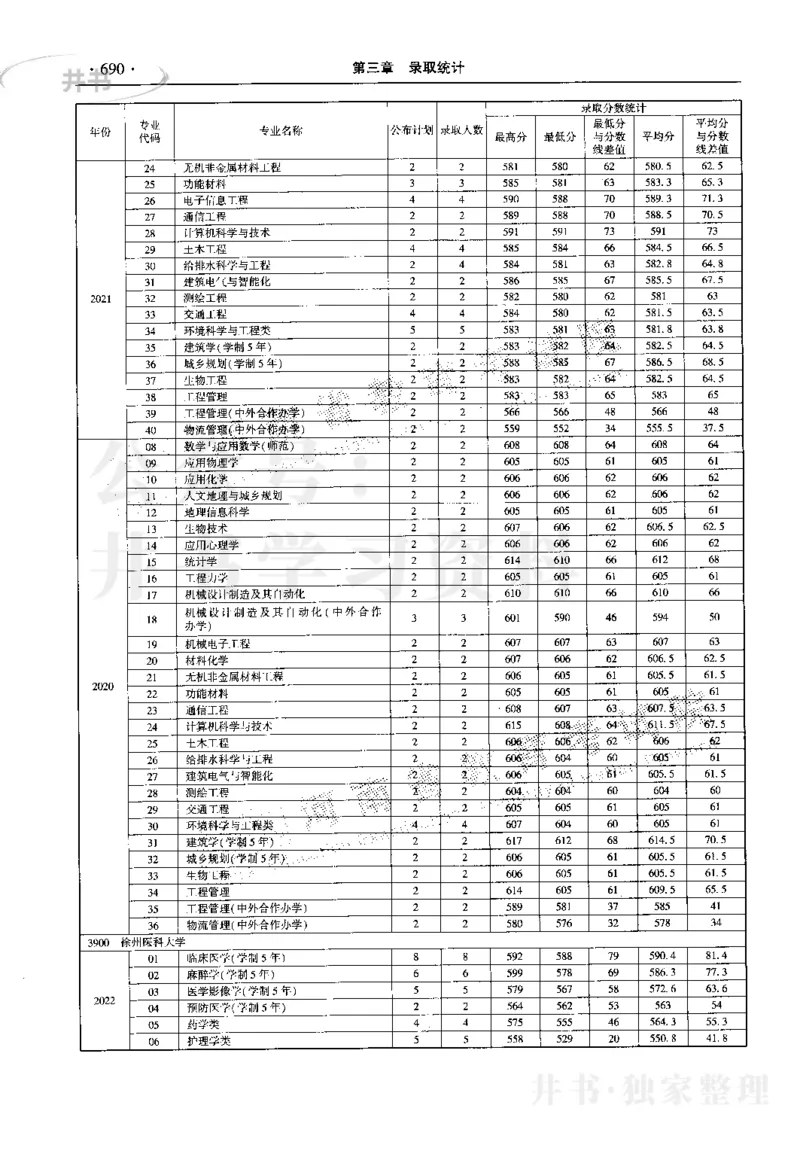 最新2023版2020-2022年理科报考及录取统计_1.高考2025全国各省真题+答案_必看高考志愿填报价值2999_高考志愿填报_13-河南_河南17-23年_河南招生之友全套_往年版本