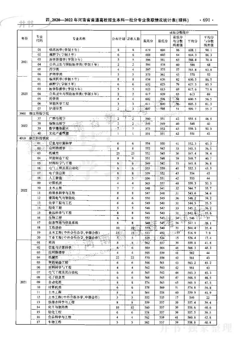 最新2023版2020-2022年理科报考及录取统计_1.高考2025全国各省真题+答案_必看高考志愿填报价值2999_高考志愿填报_13-河南_河南17-23年_河南招生之友全套_往年版本