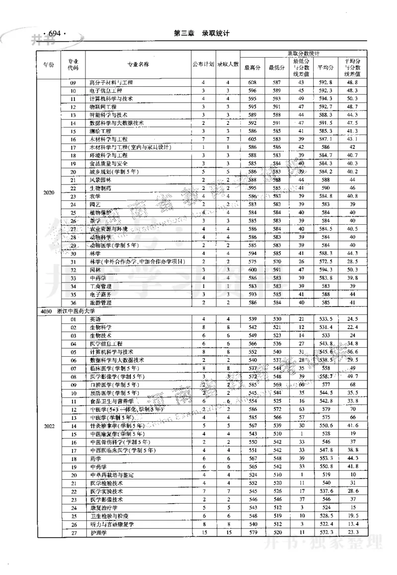 最新2023版2020-2022年理科报考及录取统计_1.高考2025全国各省真题+答案_必看高考志愿填报价值2999_高考志愿填报_13-河南_河南17-23年_河南招生之友全套_往年版本