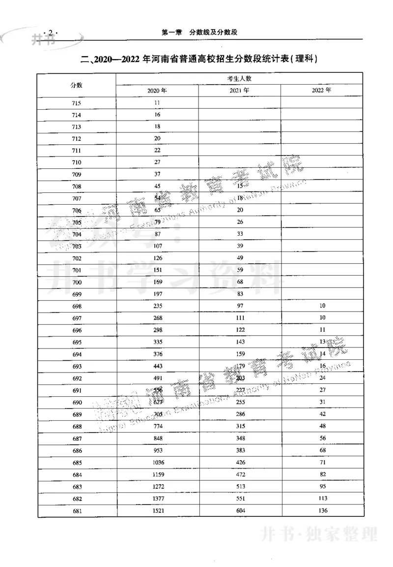 最新2023版2020-2022年理科报考及录取统计_1.高考2025全国各省真题+答案_必看高考志愿填报价值2999_高考志愿填报_13-河南_河南17-23年_河南招生之友全套_往年版本