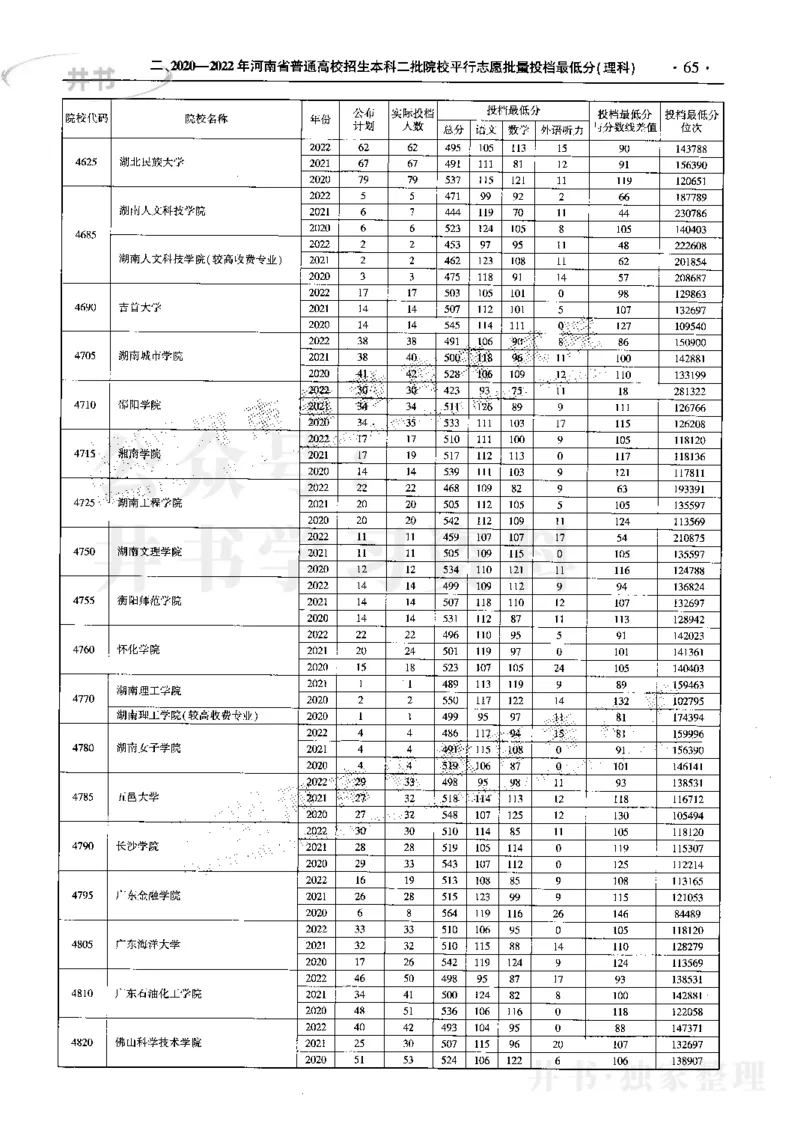 最新2023版2020-2022年理科报考及录取统计_1.高考2025全国各省真题+答案_必看高考志愿填报价值2999_高考志愿填报_13-河南_河南17-23年_河南招生之友全套_往年版本